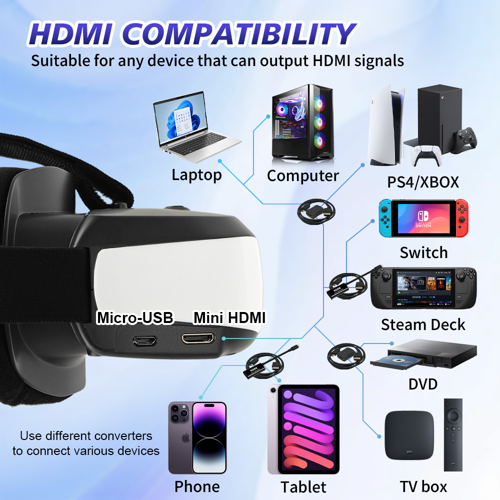 Portable Head Mounted Display  - Usb C To Hdmi ulasan dan harga